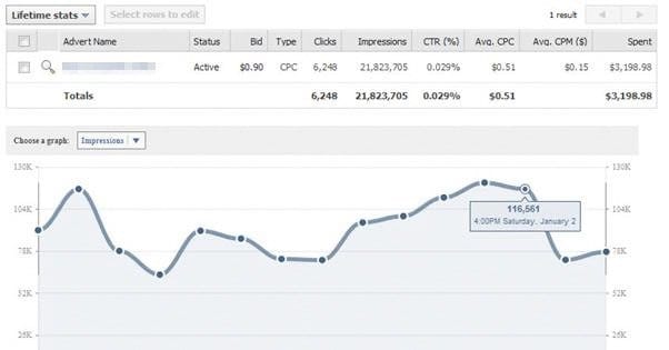 Facebook Ads Stats Screenshot
