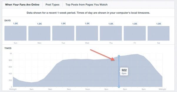 Facebook insights bar graph