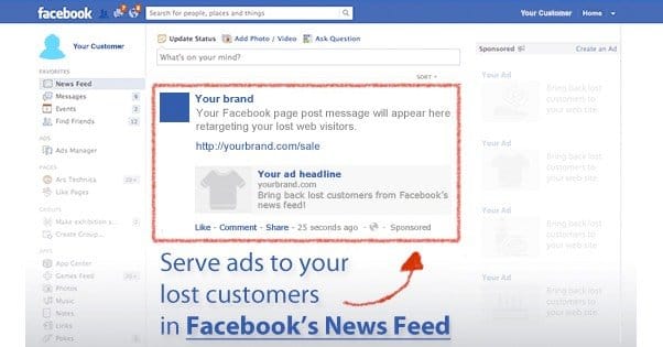 Facebook Ads Retargeting