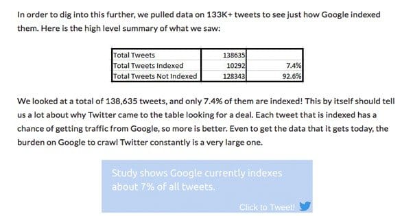 Twitter SEO and Indexing