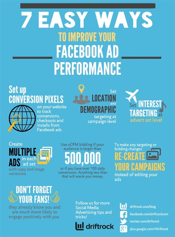 Infographic Facebook Ads Tips