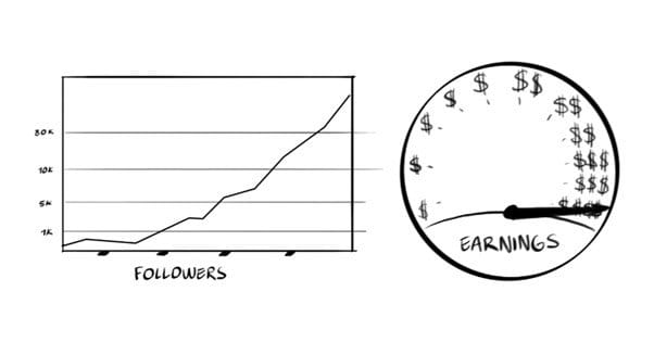 MyLikes Followers and Earnings