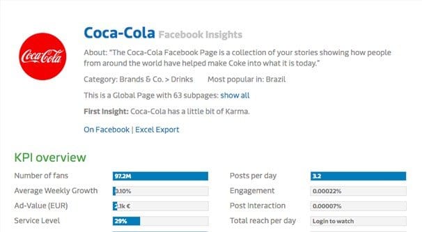 Coca Cola Fan Page Karma