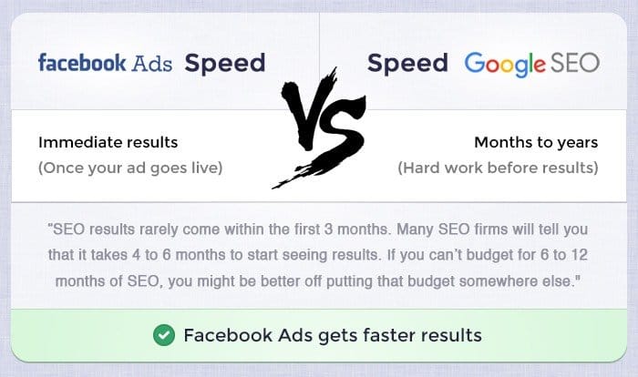 Facebook vs SEO Speed