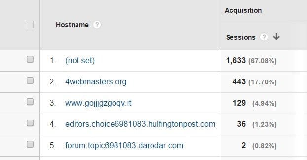 Bot Clicks in Google Analytics