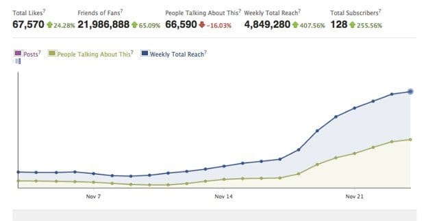 Facebook Ads Traffic