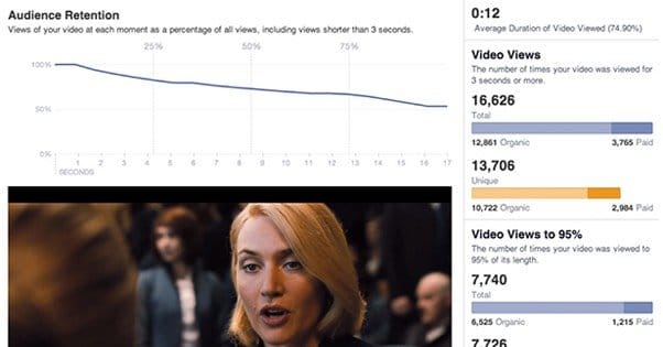 Facebook Video Stats