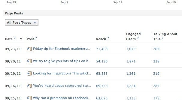 Example Facebook Post Engagement