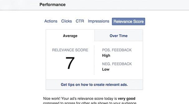 Facebook Relevant Score Dropped