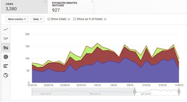 YouTube Metrics and Analytics