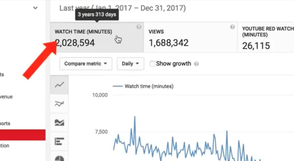 How to Get More Hours of Watch Time on YouTube