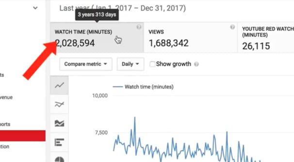 My watch discount hours on youtube