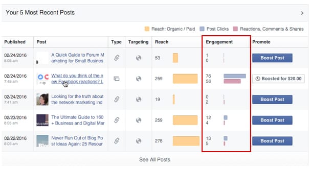 Engagement Stats on Facebook Ads