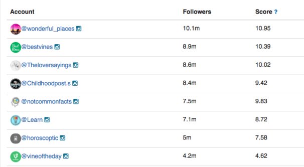 Shoutcart Example Accounts in Market