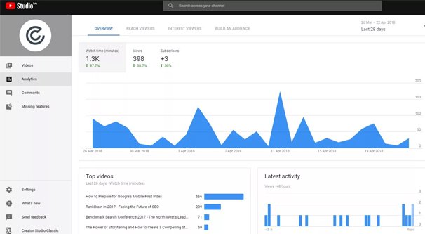 Youtube charts best sale views all time