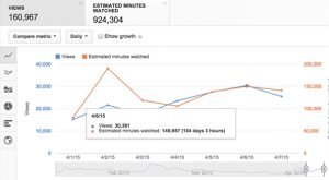 Why Does Youtube Studio Show Different View Counts Why Does Youtube Studio Show Different View Counts