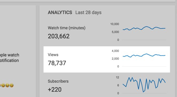 Don't know if comparing live views count as statistics. This was